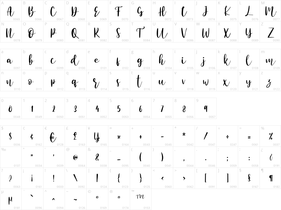 Beauty Mermaid Character Map