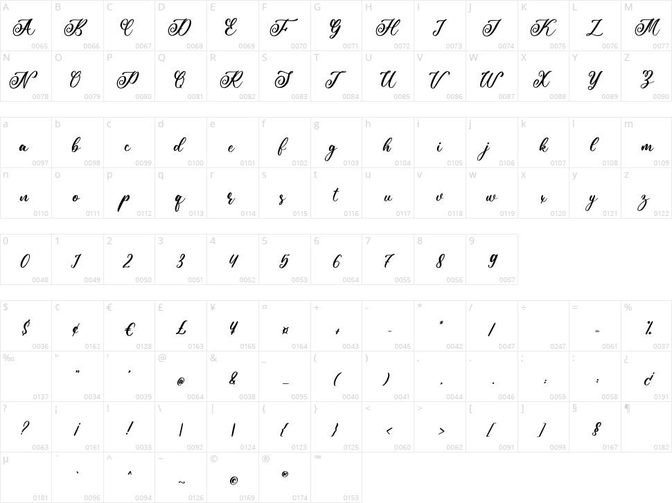 Beauty Rose Character Map
