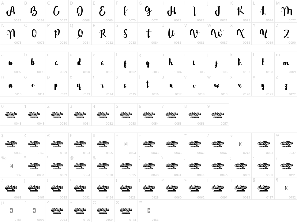 Beauty Unleash Character Map