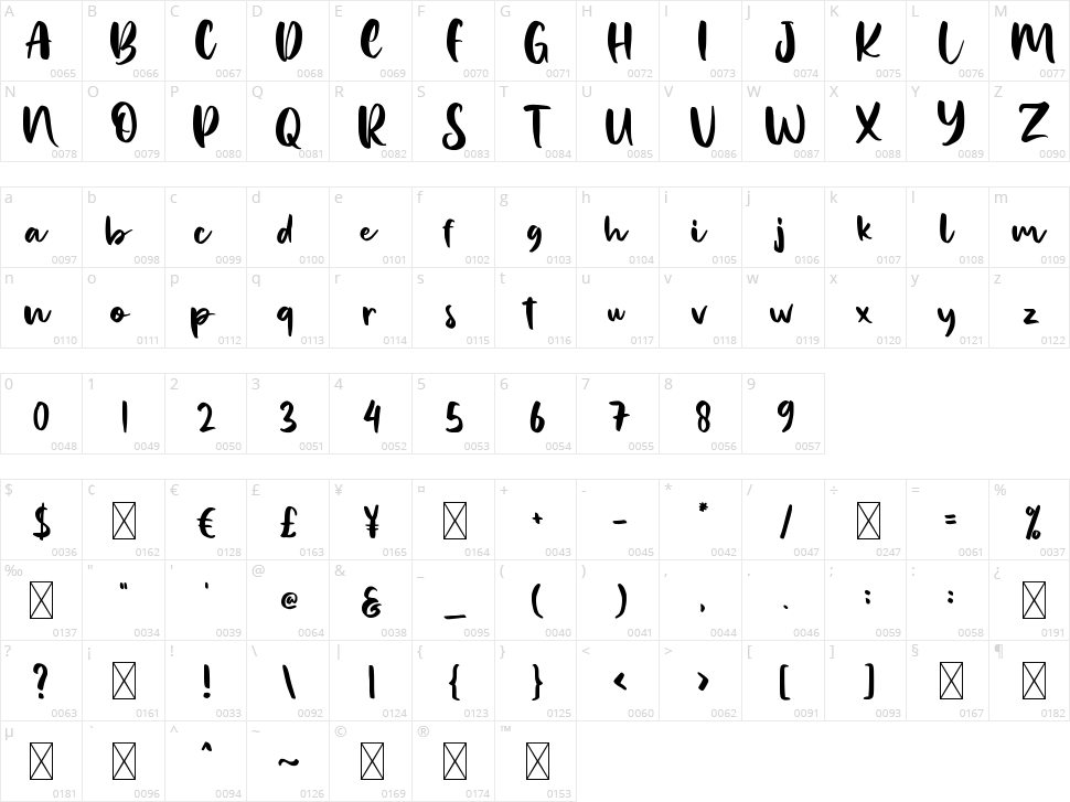 Beauty Valerina Character Map
