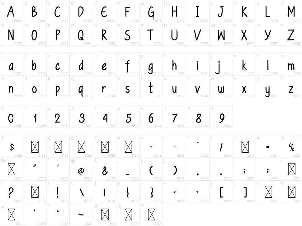 Beauty Wall Character Map