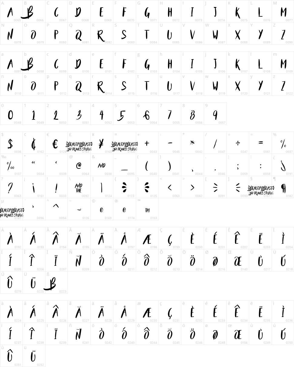 Beauty and the Beast Character Map