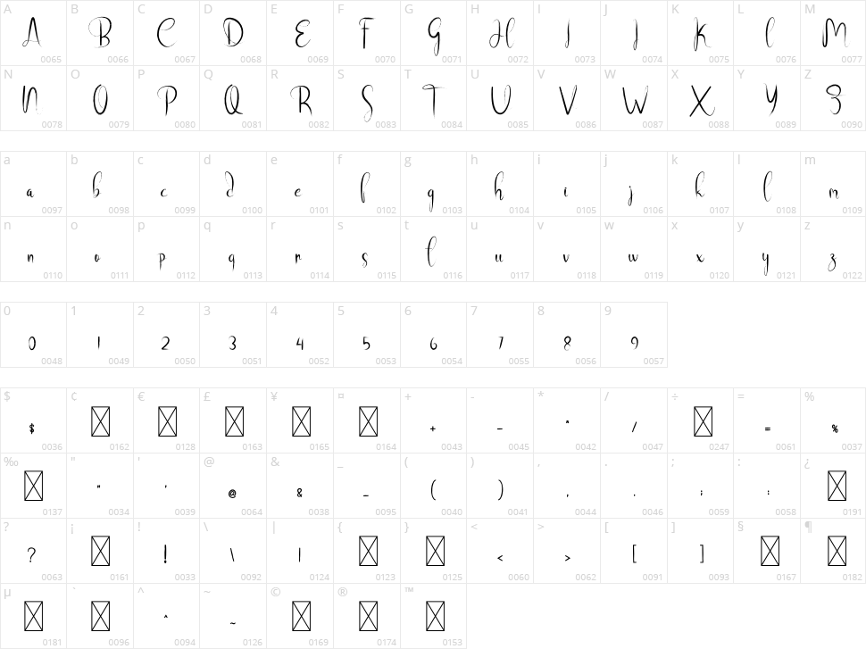 Beauty Character Map
