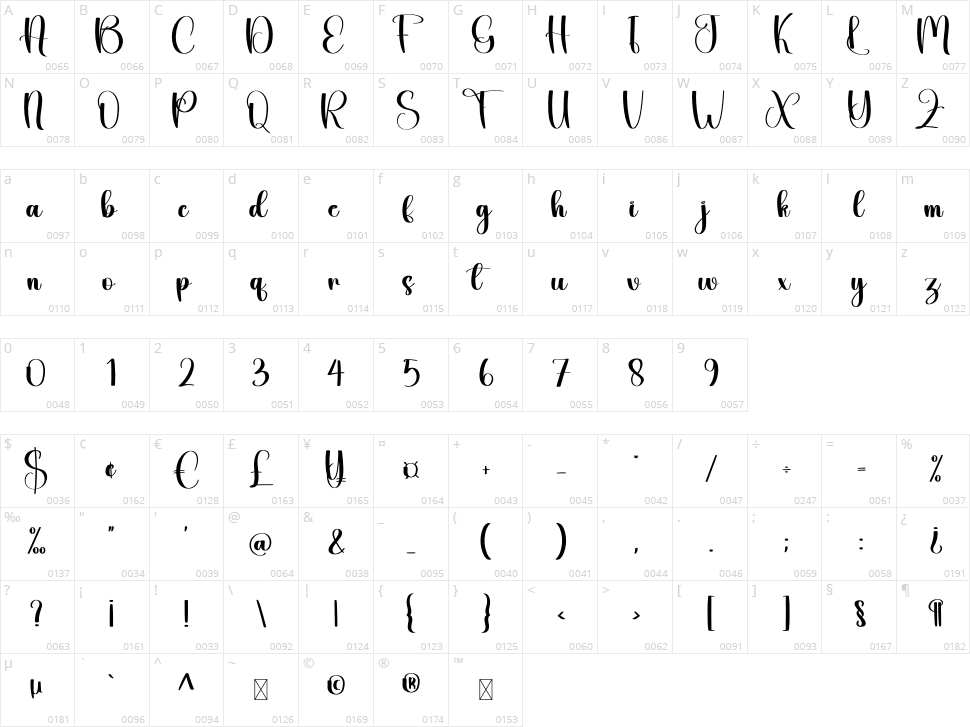 Beauty Character Map