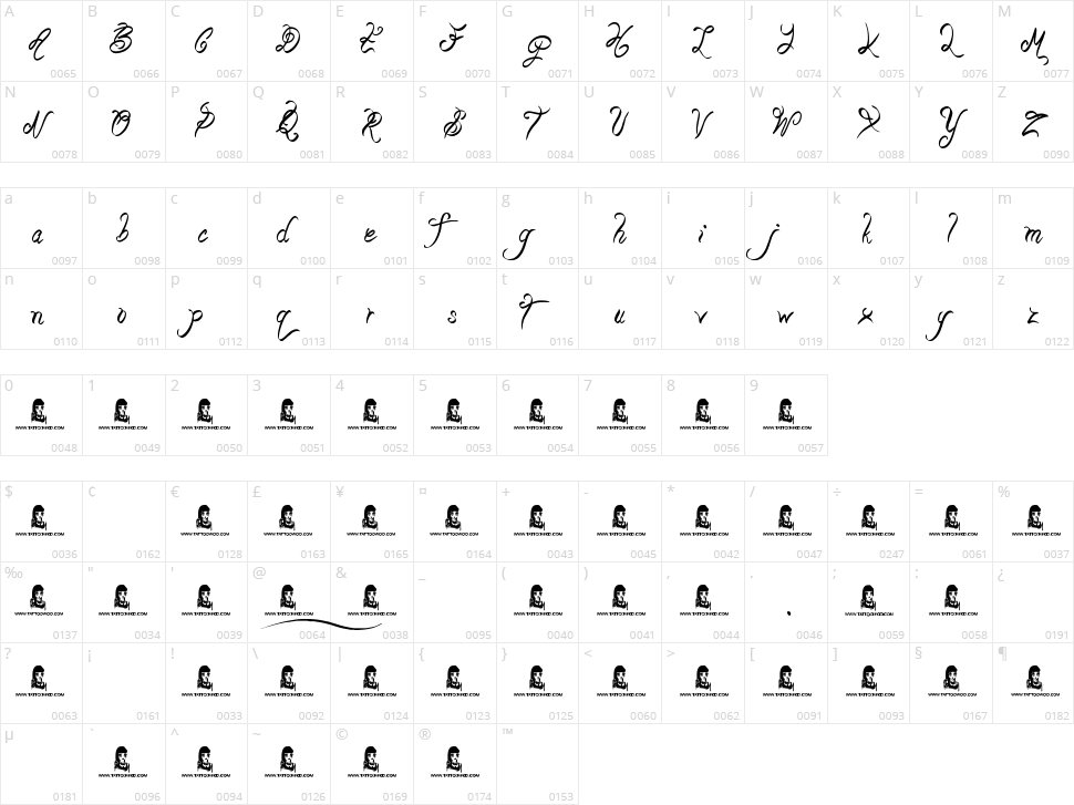 Beauty Pagent Character Map