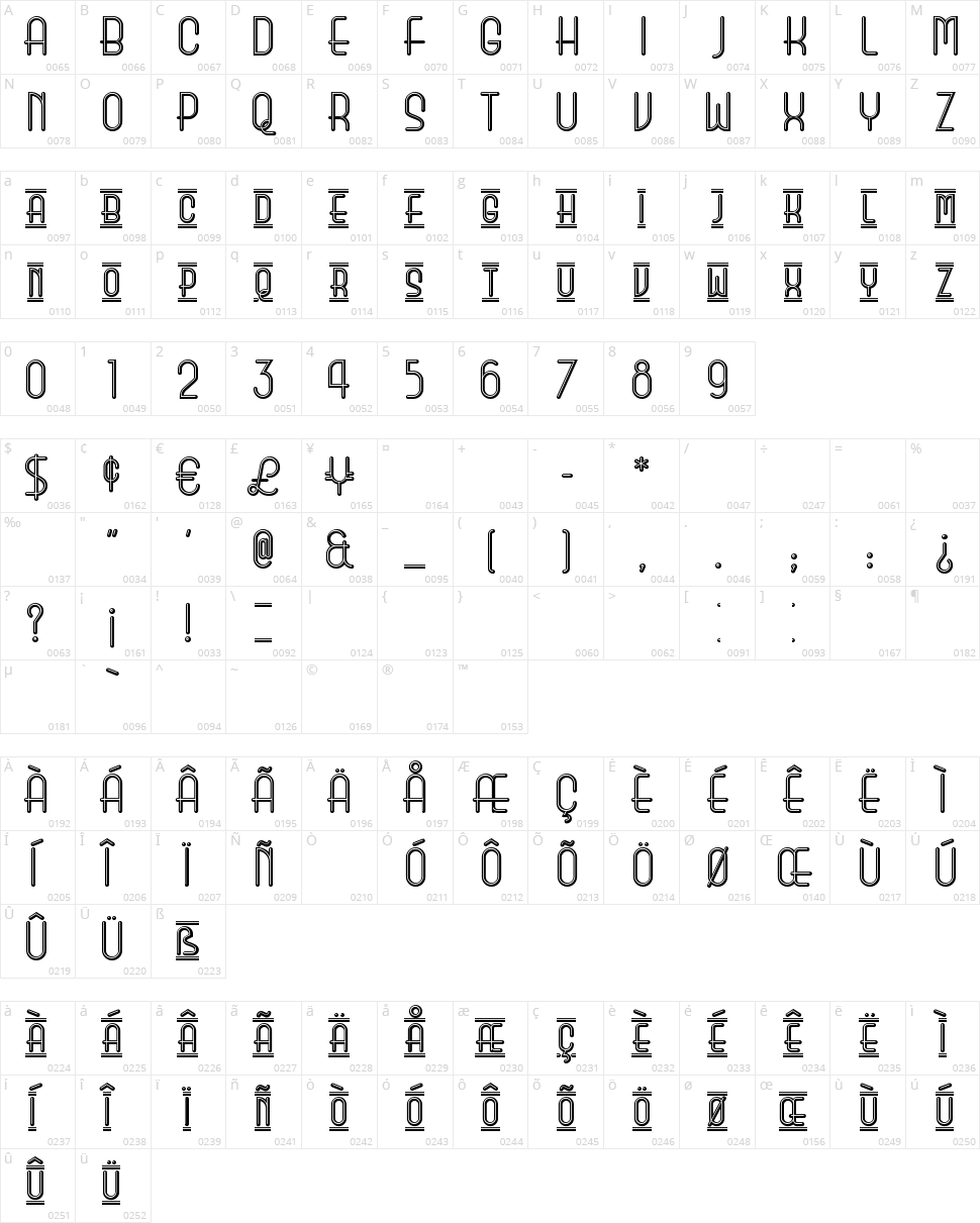 Beauty School Dropout II Character Map