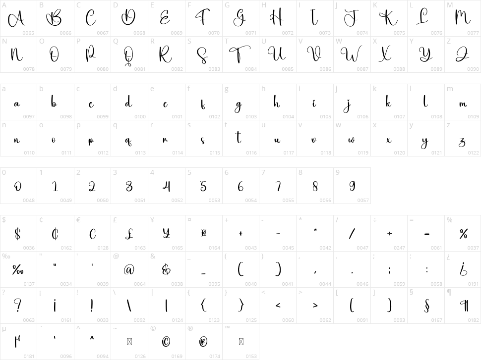 Beauty Character Map