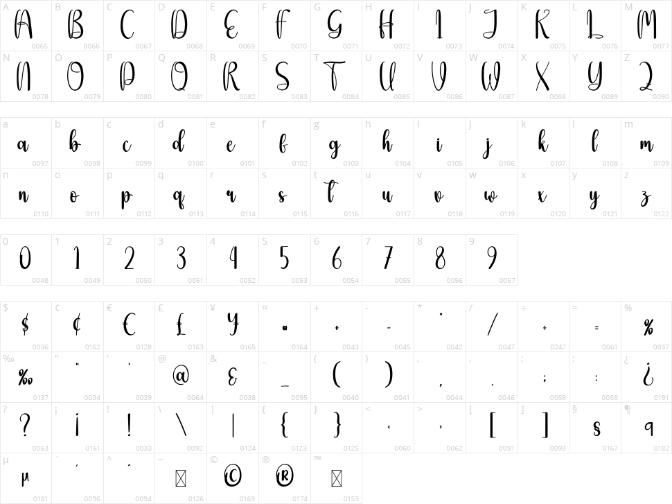 Beautybee Character Map