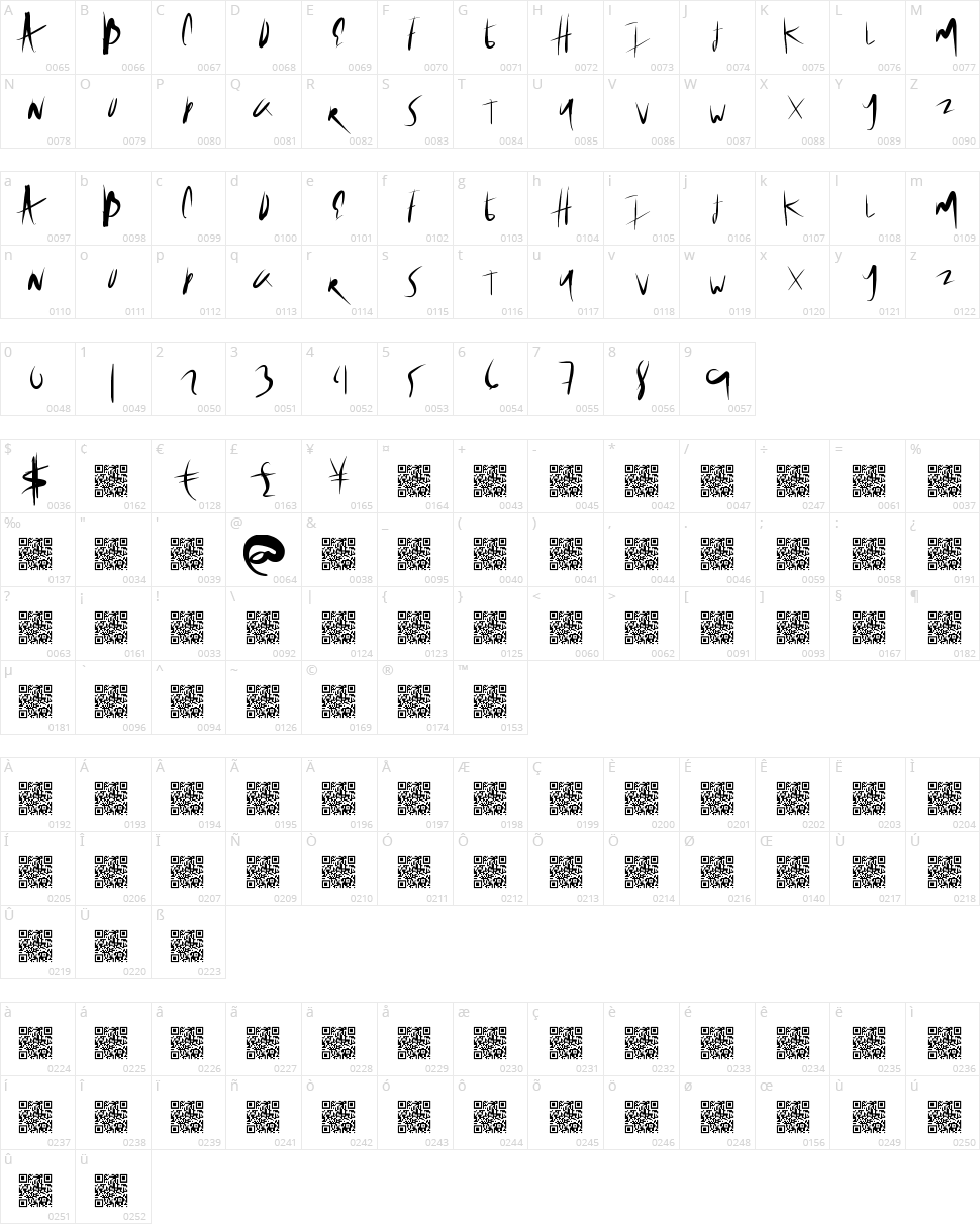 Beauty Salon Character Map