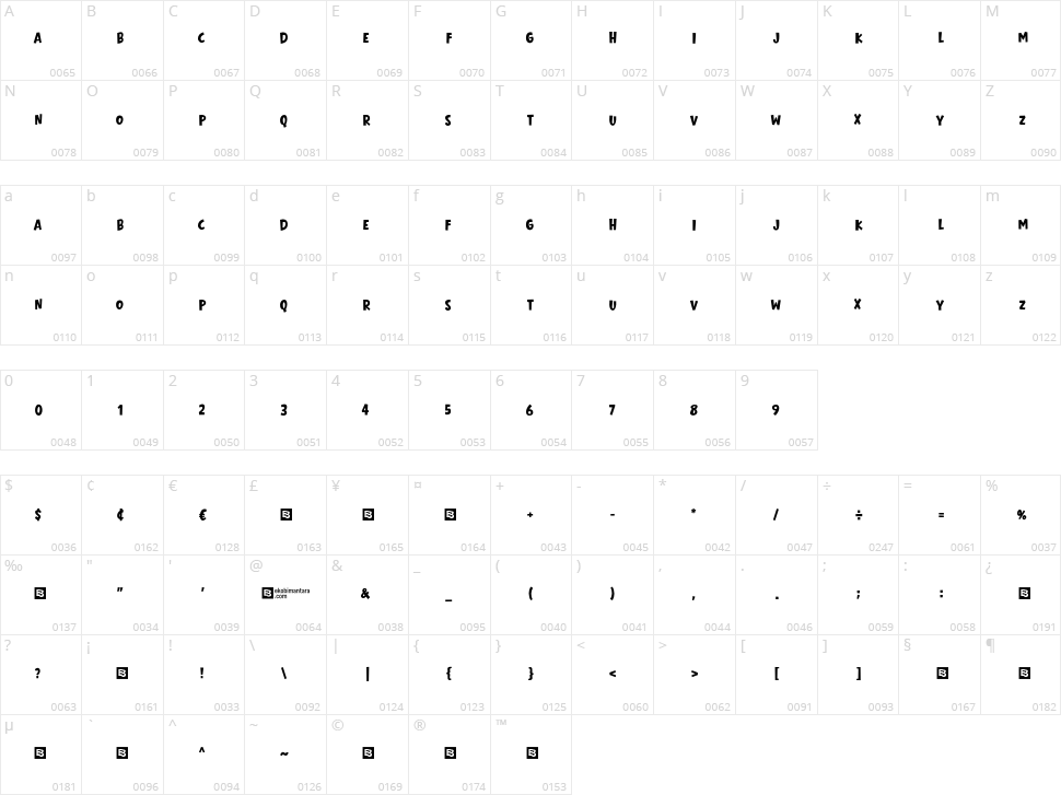 Beaver Punch Character Map