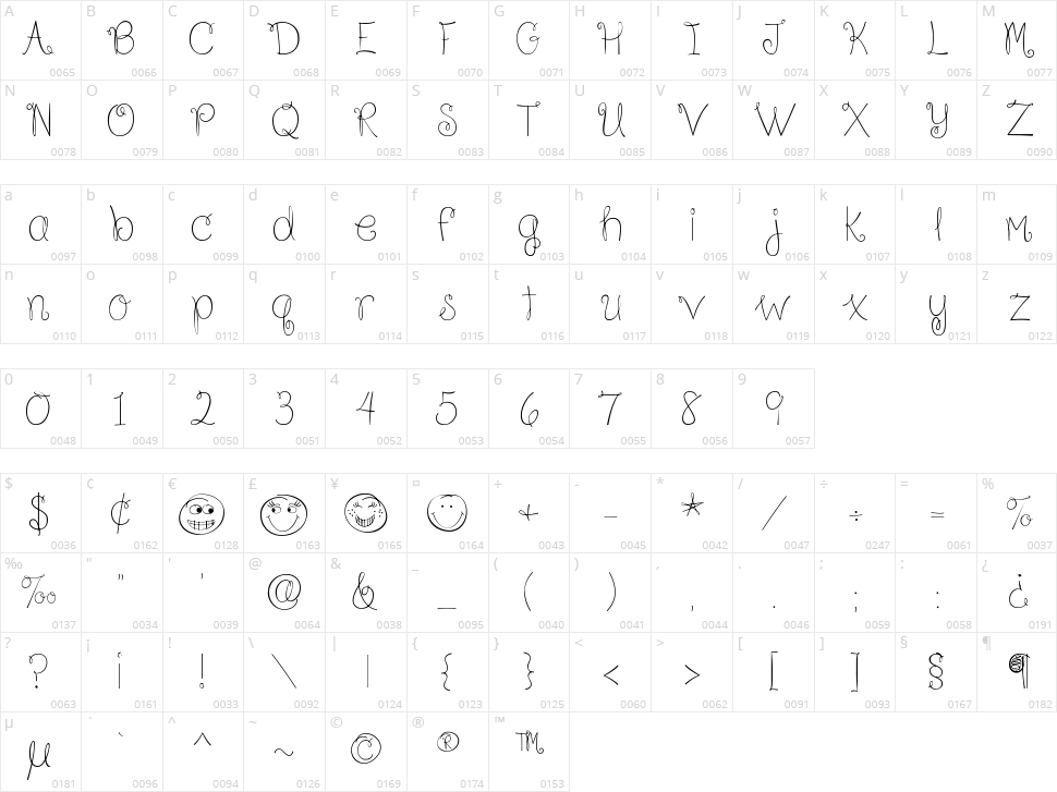 Because I am Happy Character Map