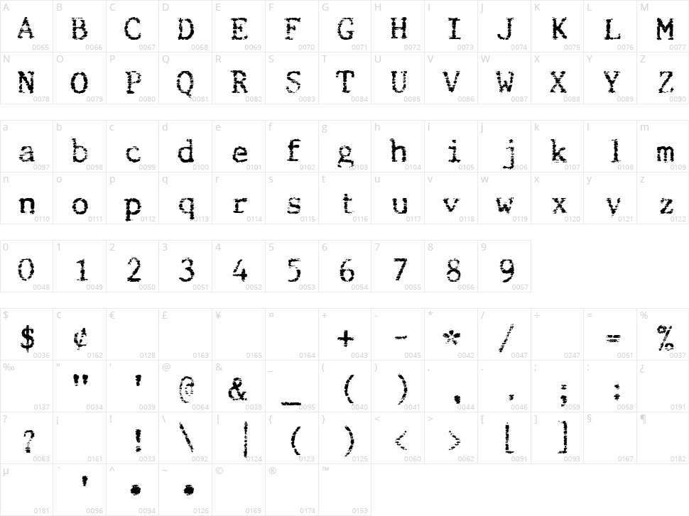 Beccaria Character Map