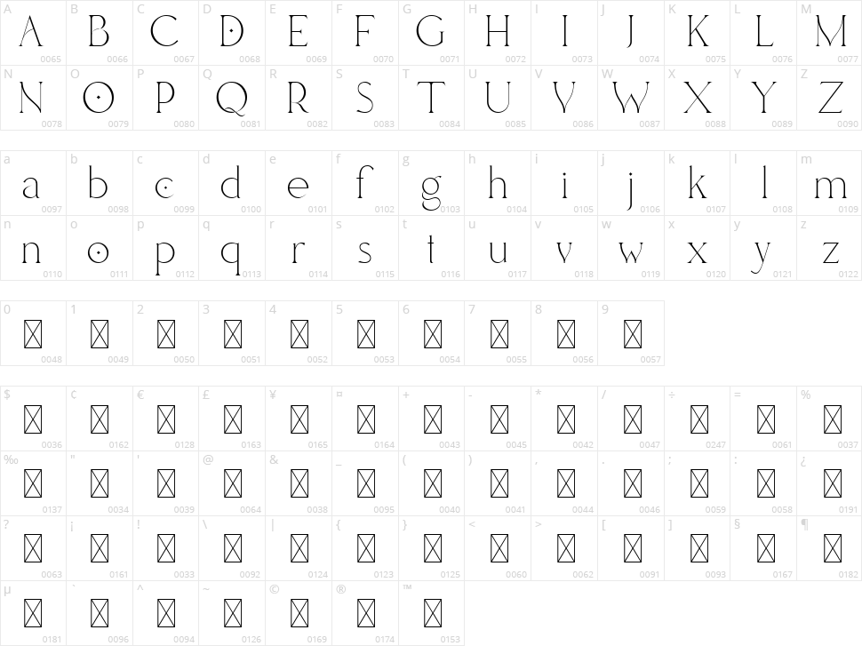 Bechilo Character Map