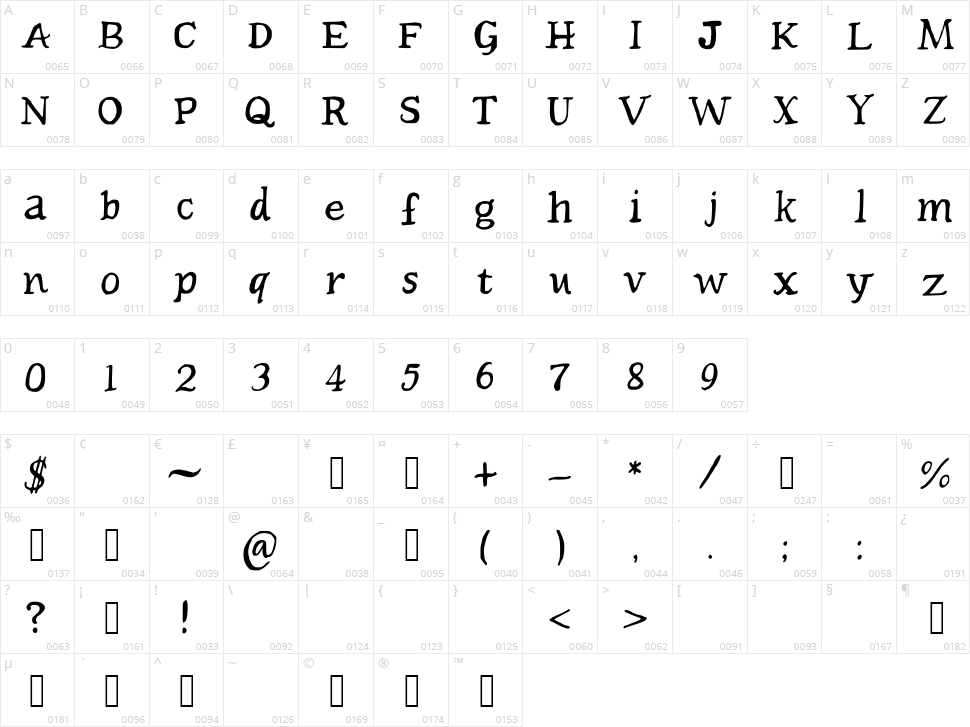 Beckler Character Map