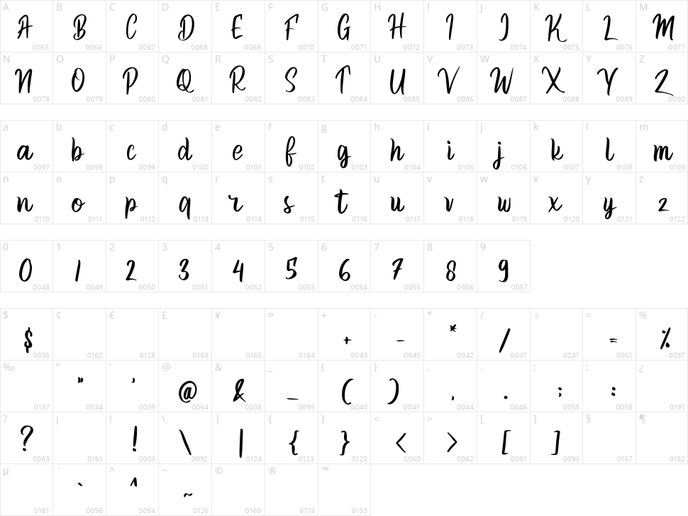 Become Choice Character Map