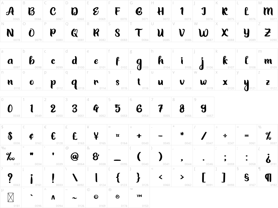 Bedepa Character Map