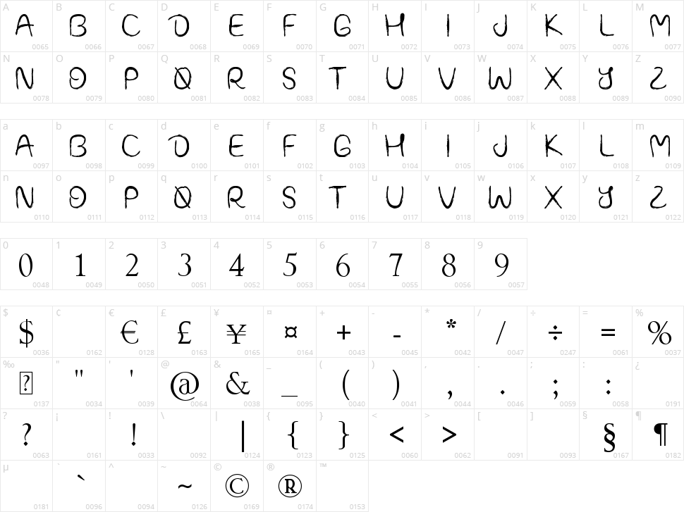 Bedouin Character Map