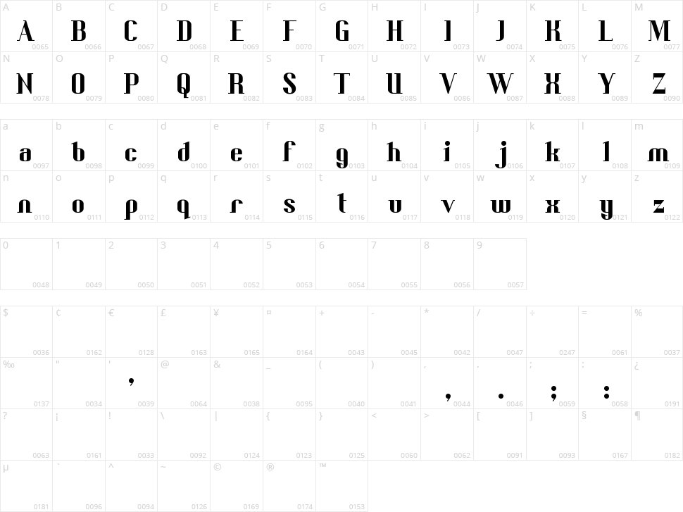 Bedric's Worth Character Map