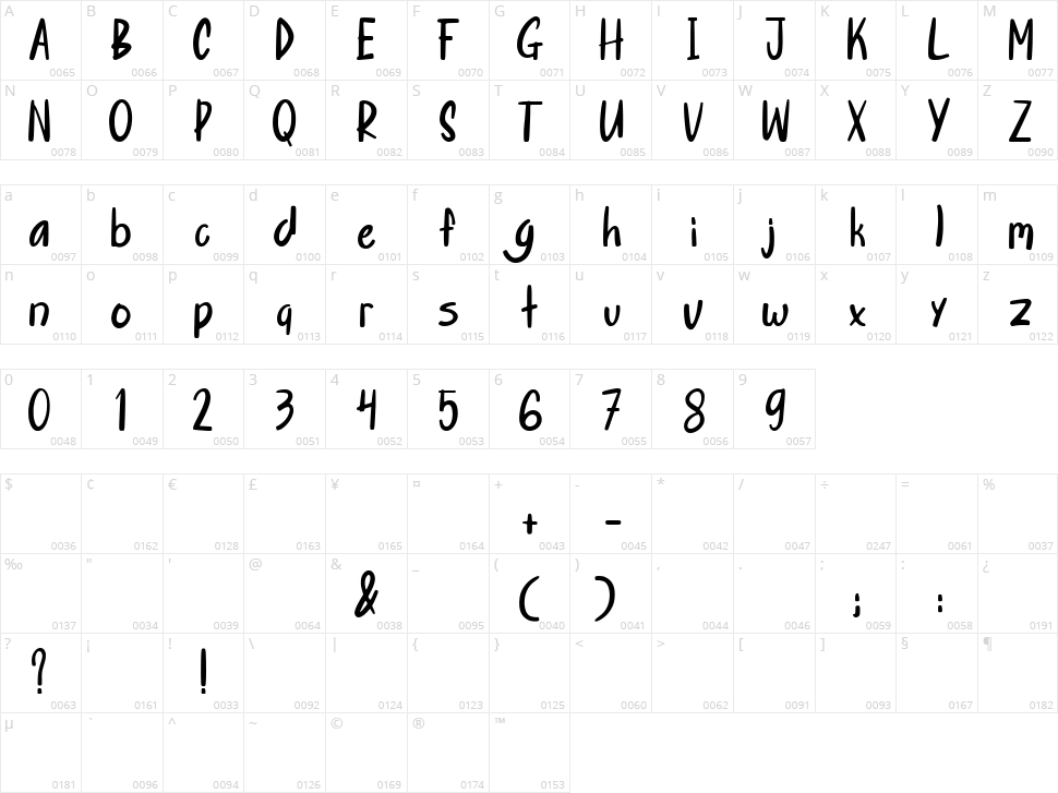 Bedtime Story Character Map