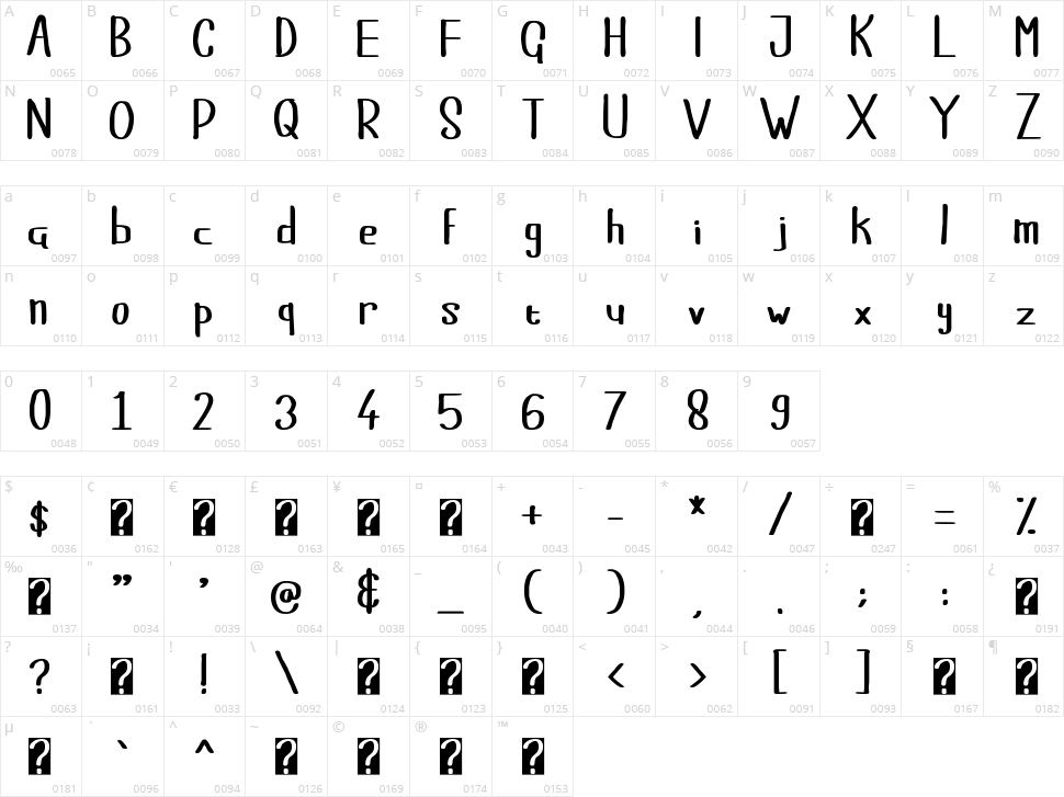 Bee-la Character Map