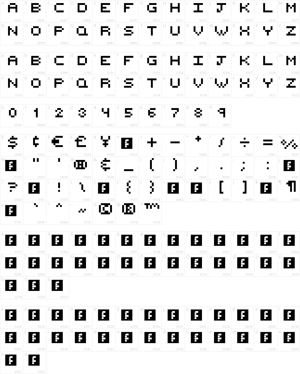 Beef'd Character Map