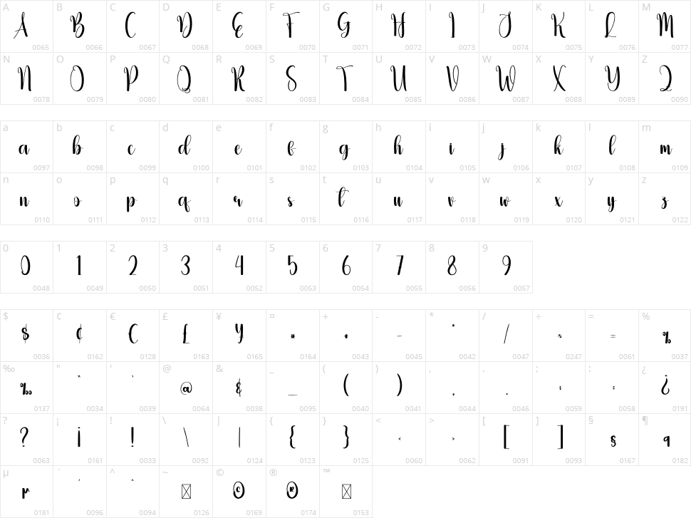 Beefting Character Map