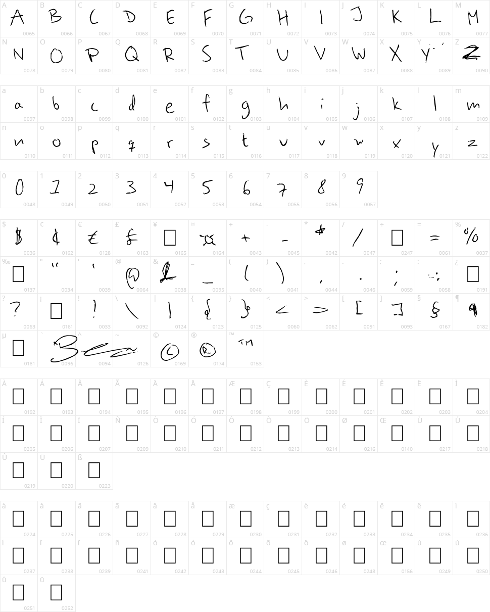 Beehives Are Sticky Character Map