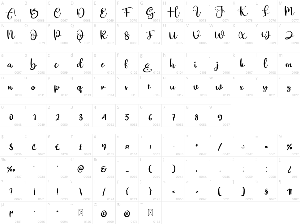 Beelover Character Map