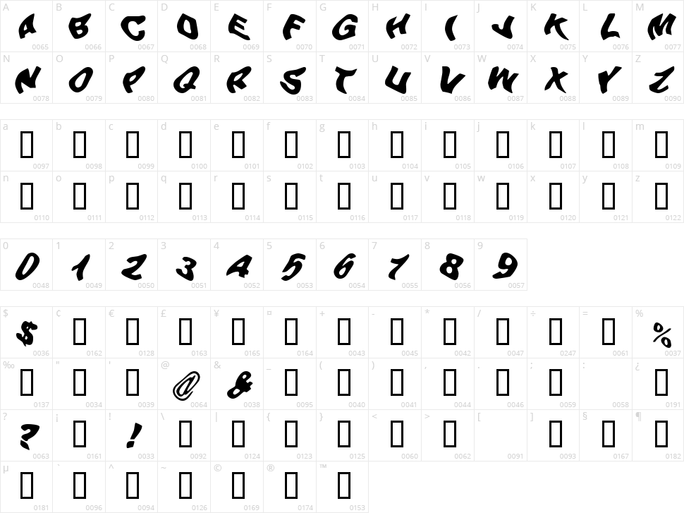 Beer Goggles Character Map