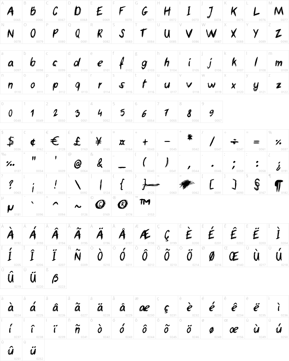 Beer Money Character Map