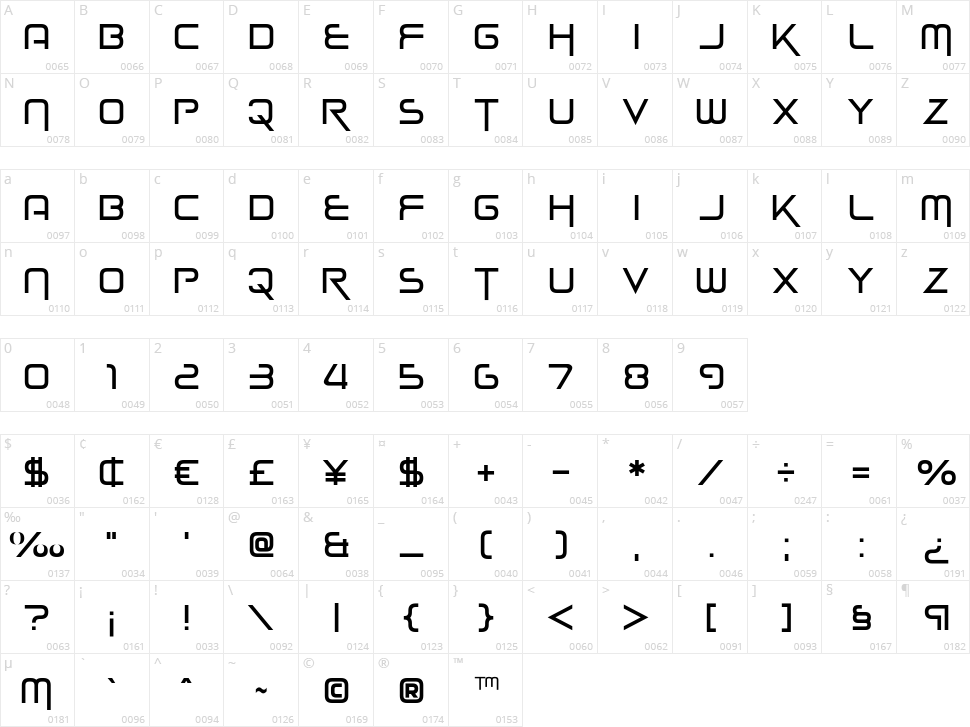 Bees Chubees Character Map