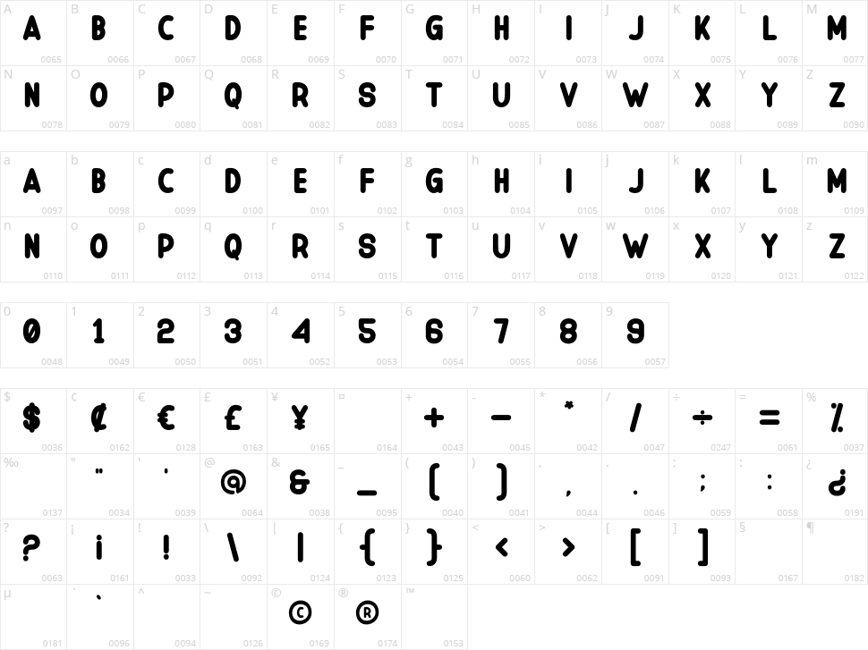 Befimonk Character Map