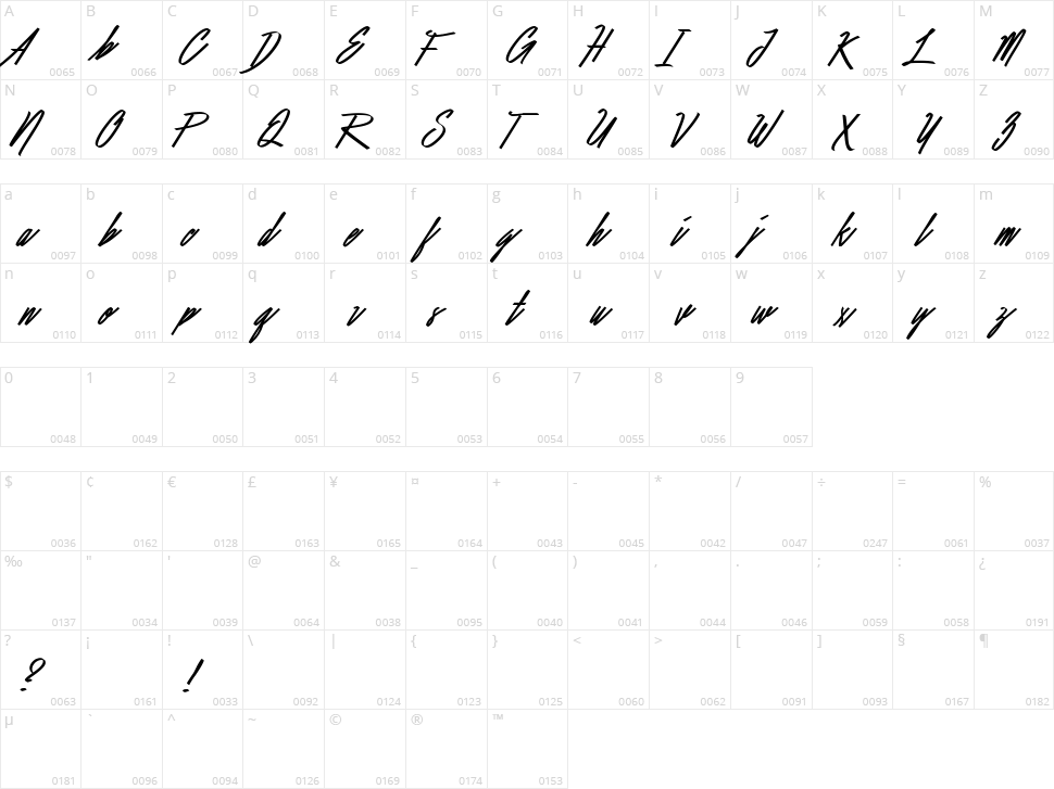 Befitting Character Map