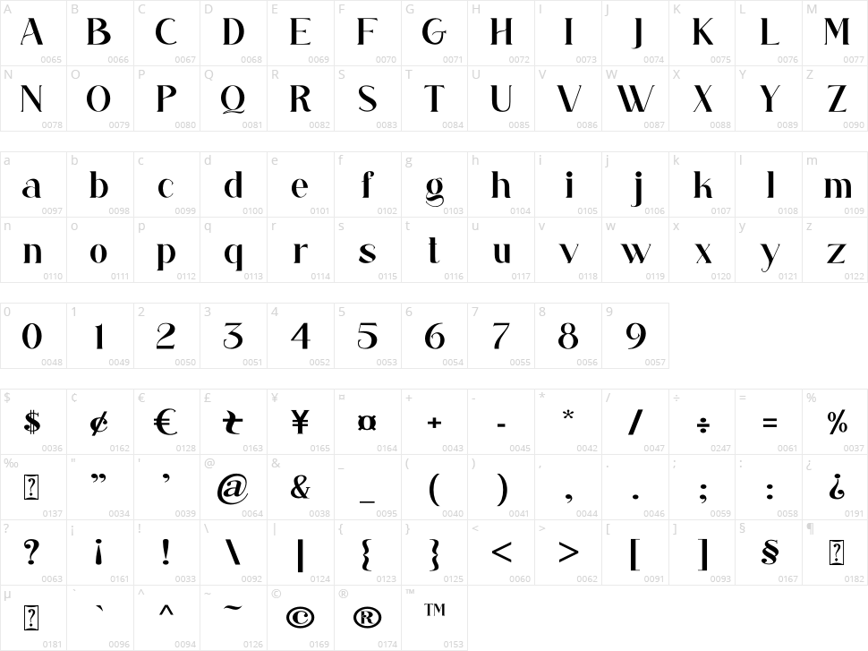 Begaters Character Map