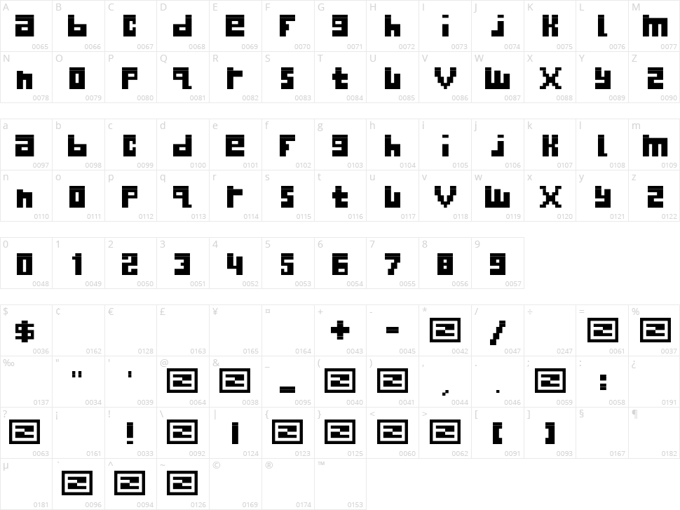 Begginner Character Map