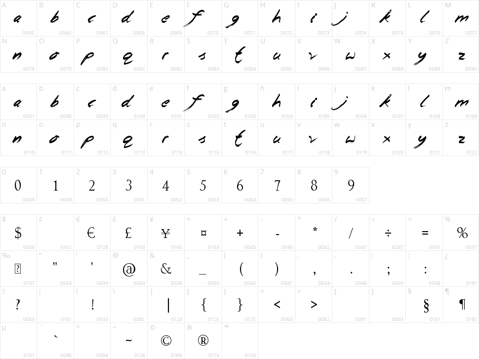 Beginning Yoga Character Map