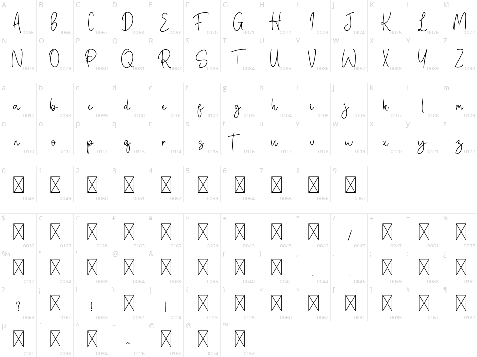 Begittera Character Map