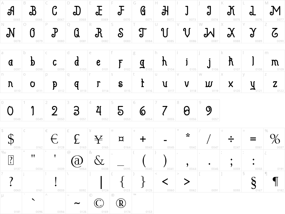 Beguyur Character Map