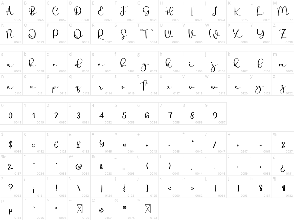 Behind Scenes Character Map