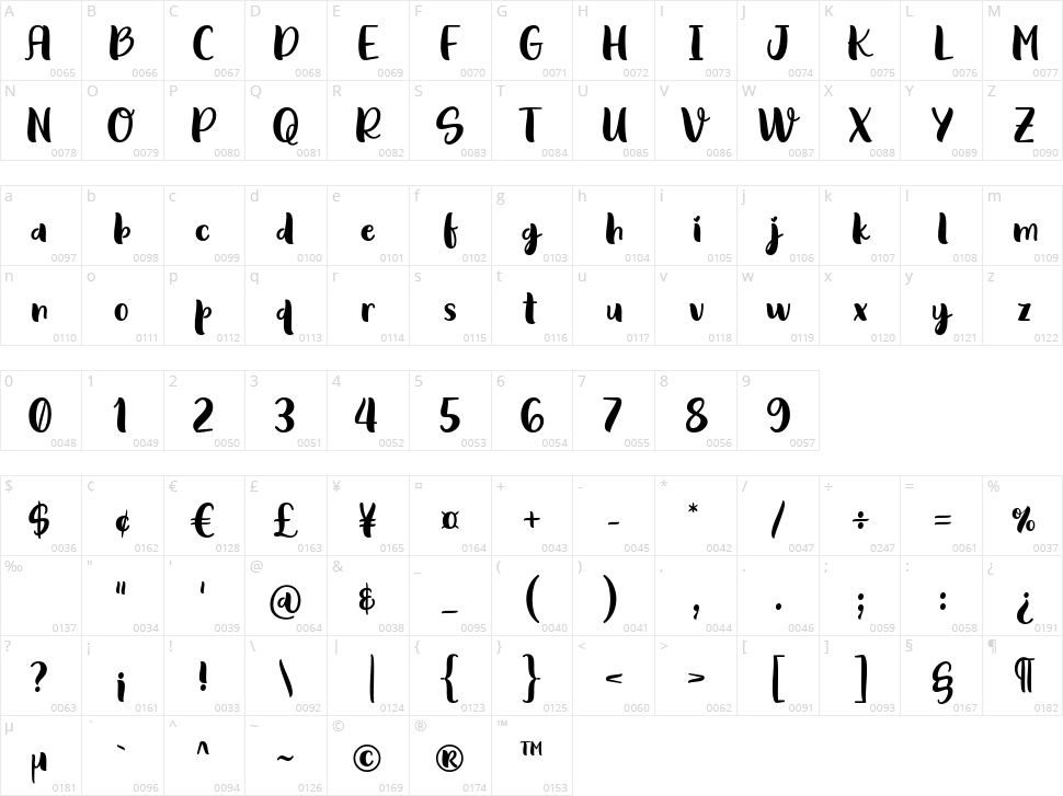 Behind The Scenery Character Map
