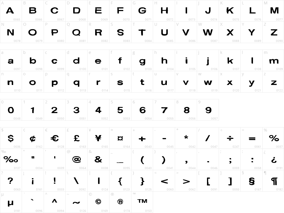 Behind the surprise Character Map