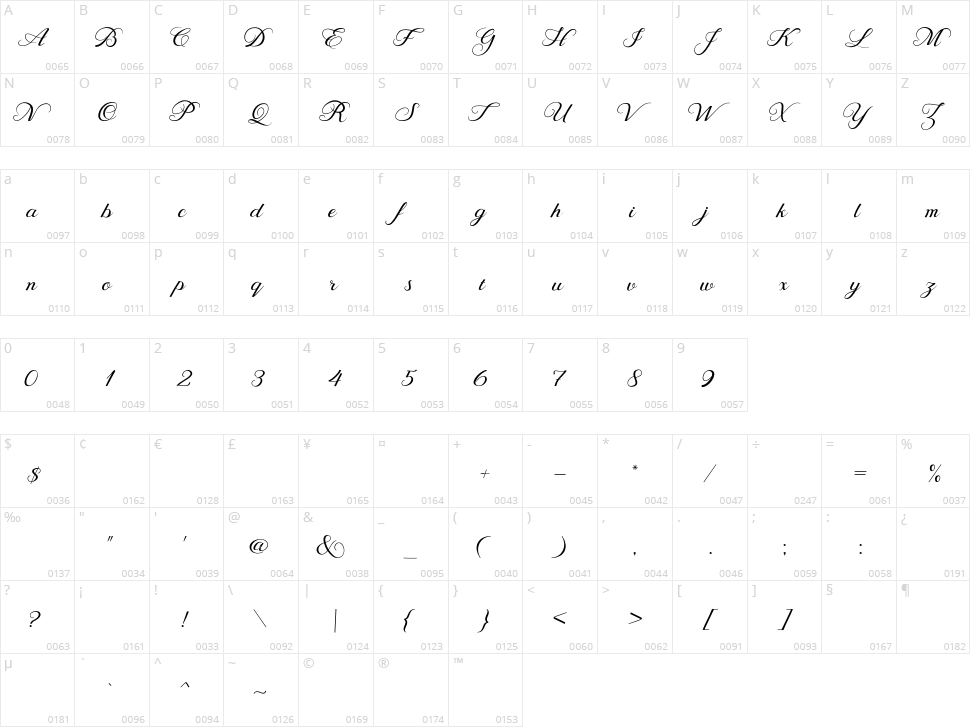 Behind Script Character Map
