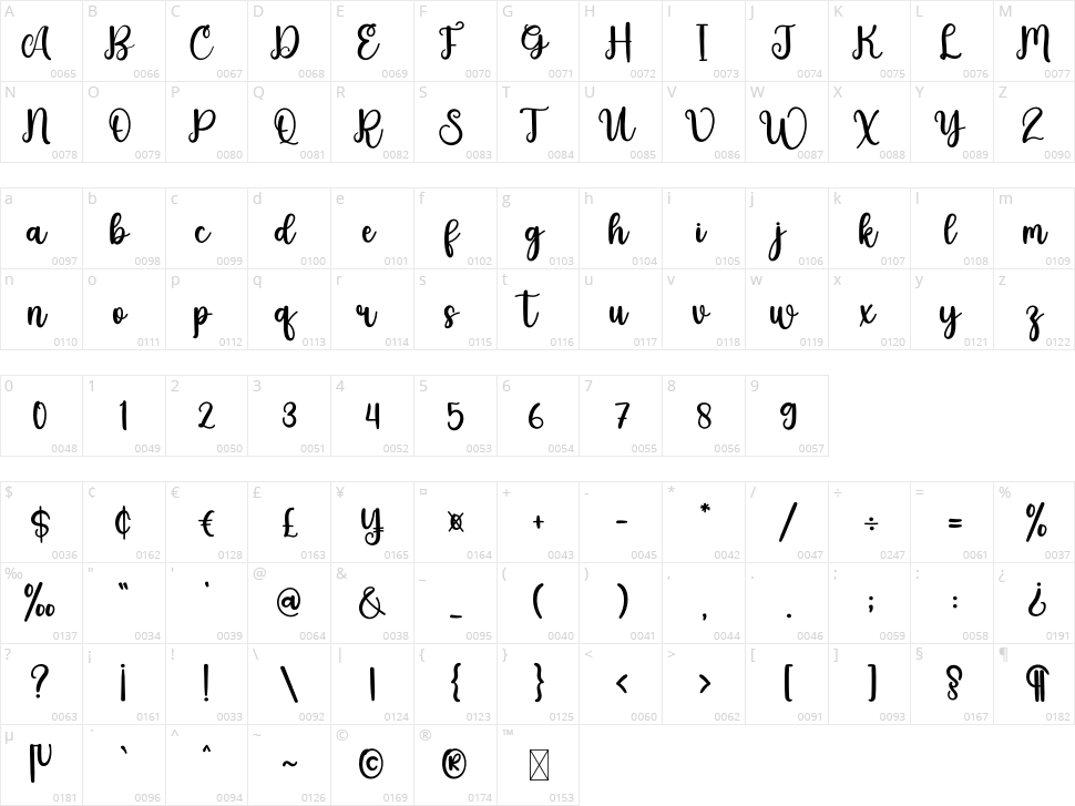 Behinds Character Map