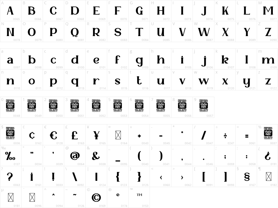 Behooved Character Map