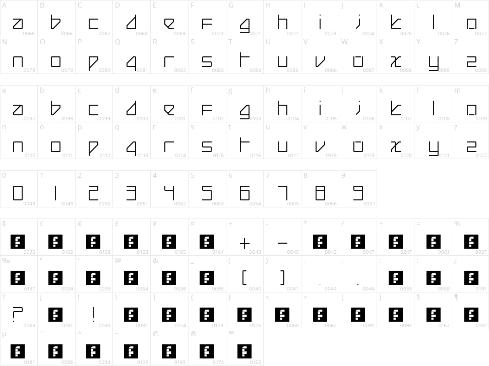 Beijing Redux Character Map