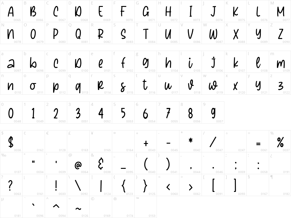 Beirnite Character Map