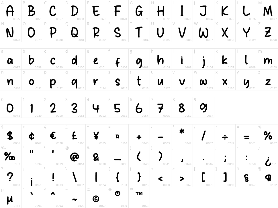 Belajar Menulis Character Map
