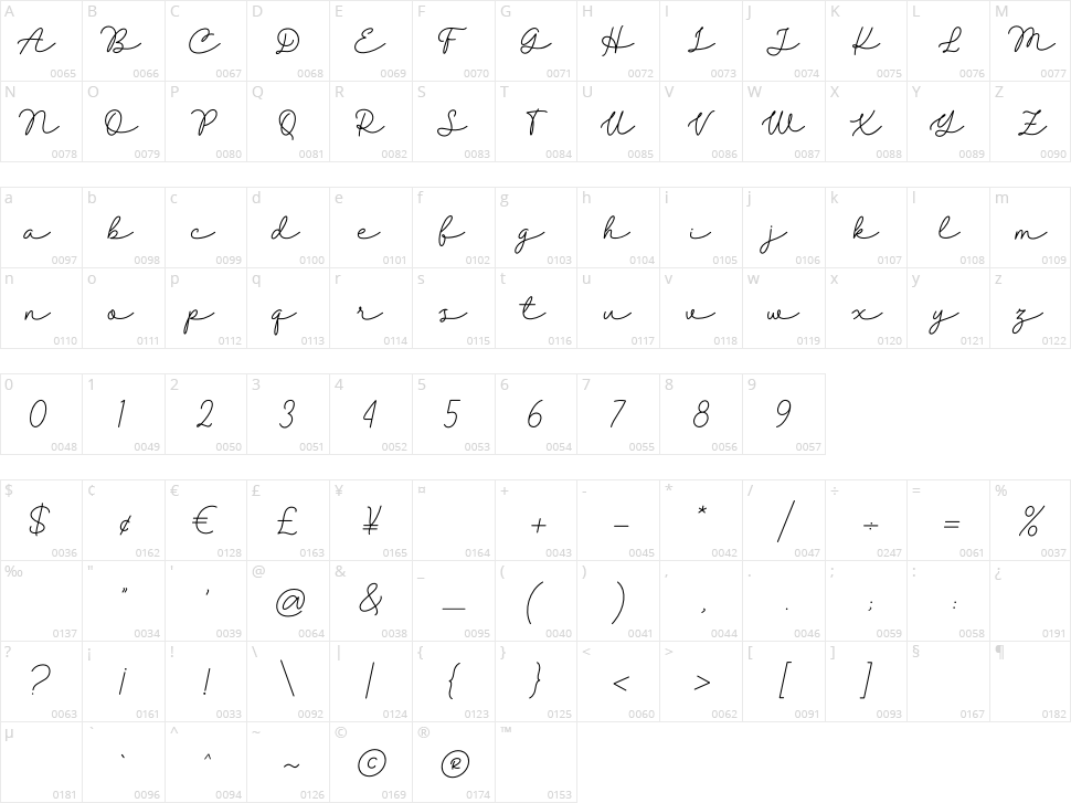 Belanda Character Map