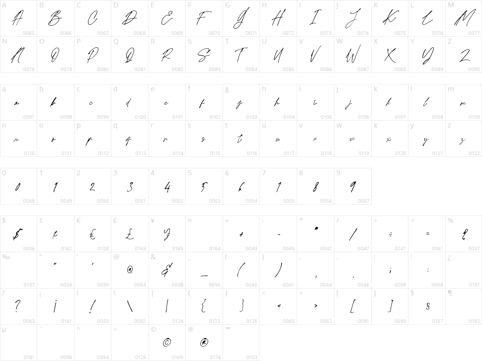 Belandia Signature Character Map