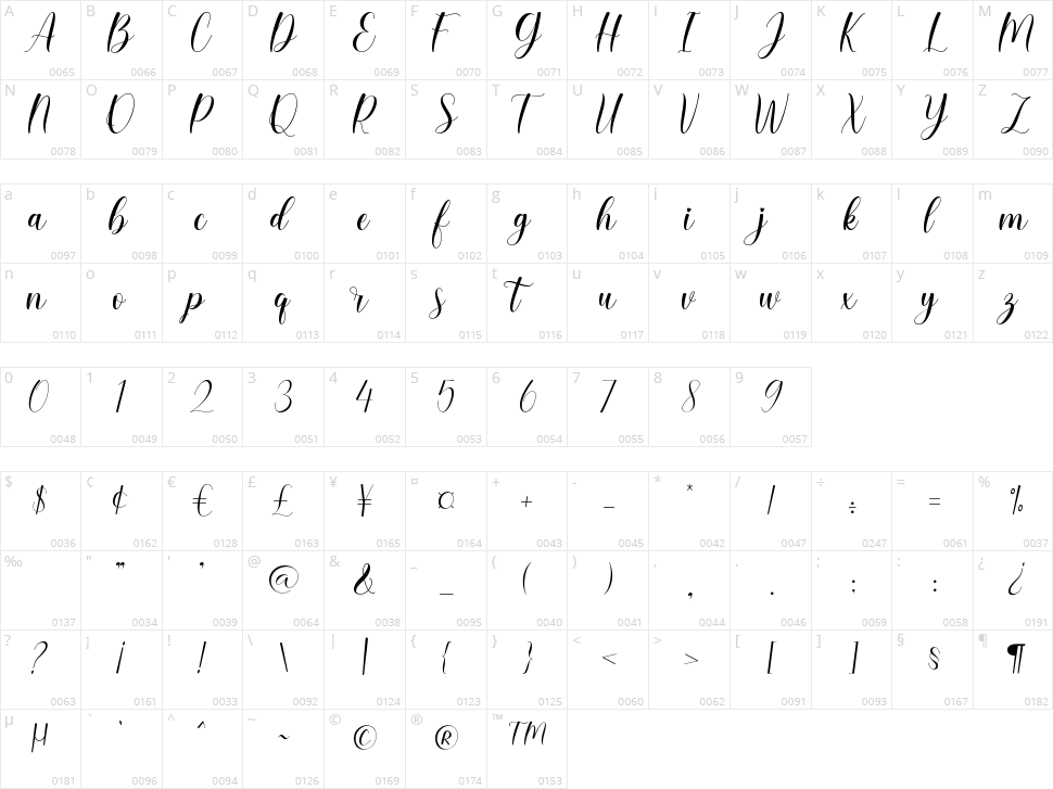 Belarose Character Map